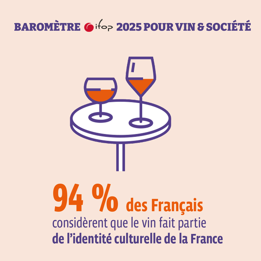  Baromètre Ifop 2025 « Les Français et le vin »
